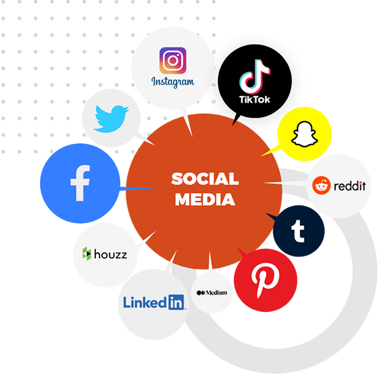 #1 Social Media Management Agency in Oman