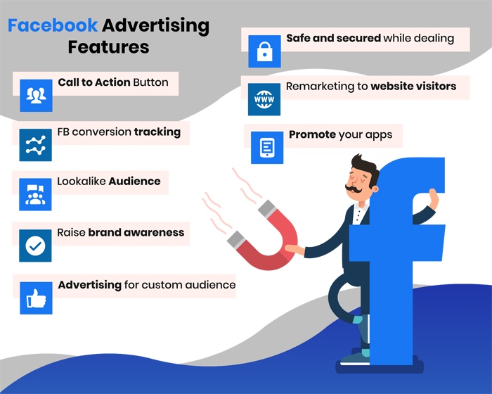 Facebook Ads Management Expert in Oman