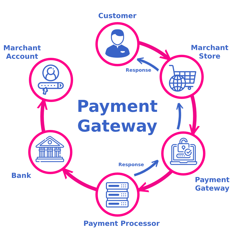 Top Features to Look for in Payment Gateway Integration Services in Oman for Online Business