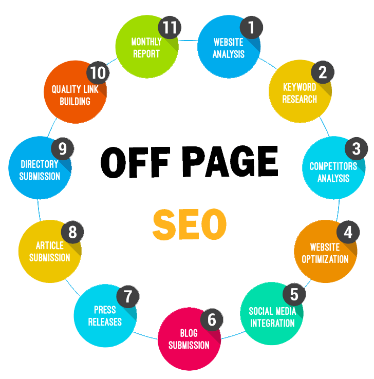 Off-Page SEO Techniques: Ultimate Guide For Beginners in Oman | Backlink Services Local SEO Optimization