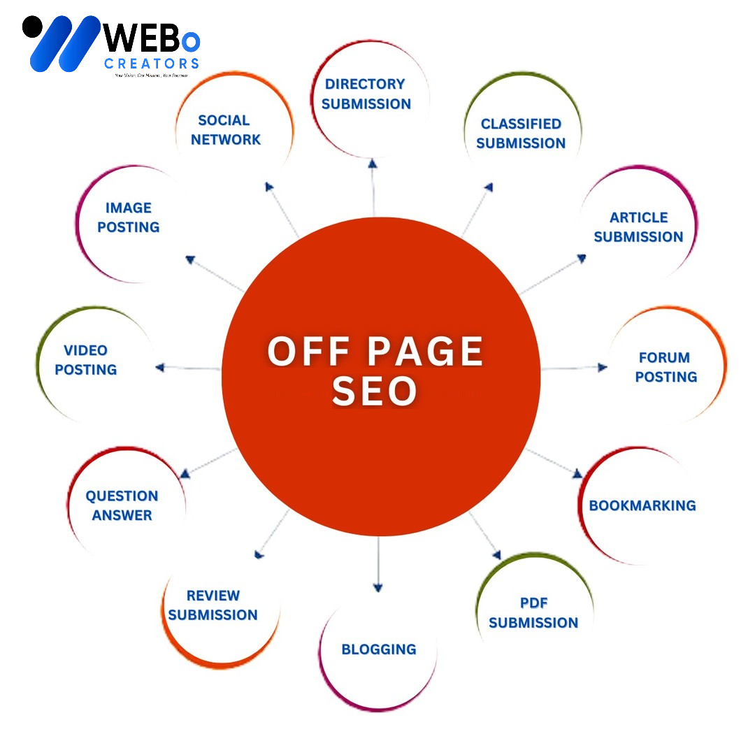 Off Page SEO Oman Backlink Services Google Ranking Optimization