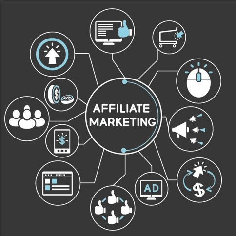 Affiliate Marketing Management Agency in Oman - Simple & Complete Guide for 2026