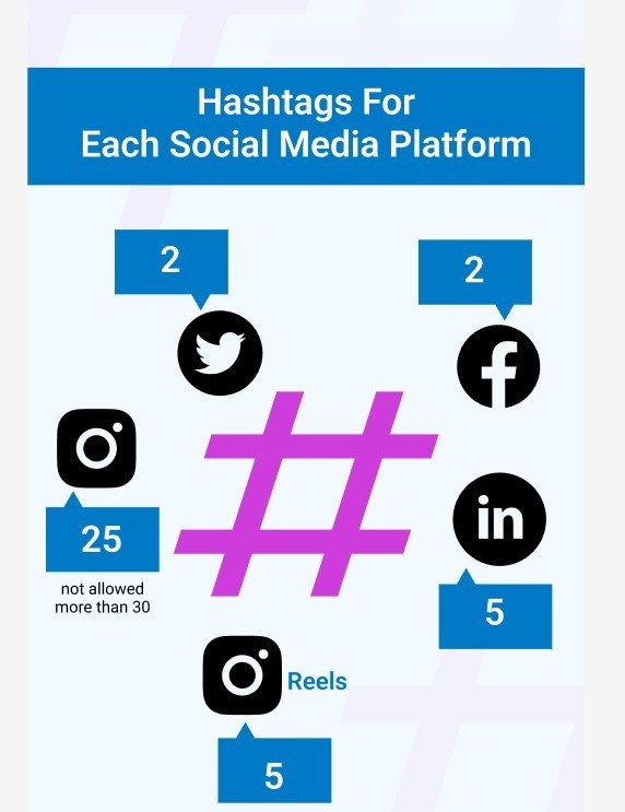 Professional Content & Hashtag Optimization Services in Oman