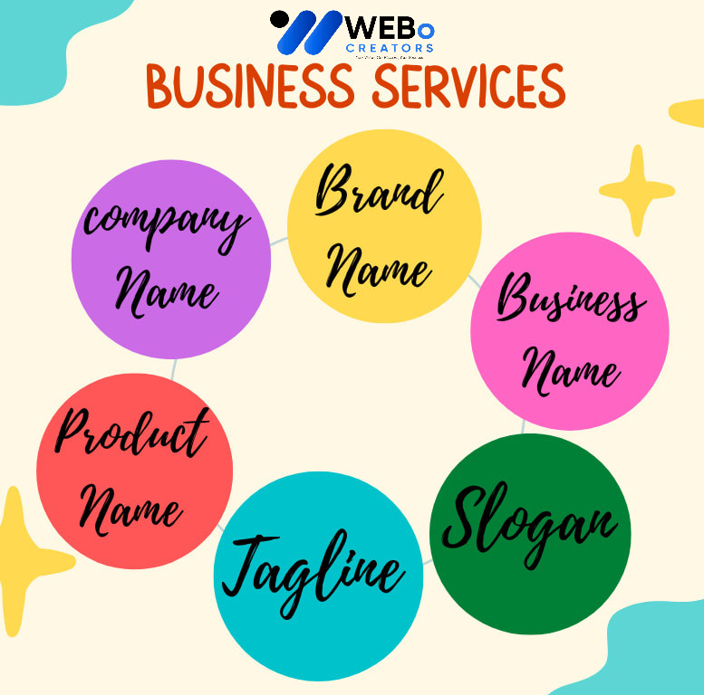 Business Name, Tagline and Logo Design Services in Oman Professional Branding Agency