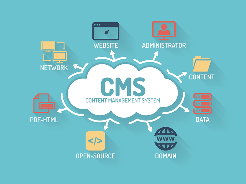 Custom CMS Development Services in Oman - Scalable Content Management Solutions