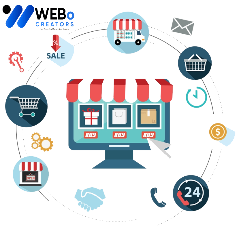 E-commerce marketing Agency in Oman | Online store sales boost and digital support
