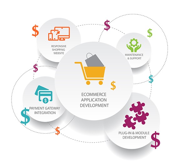 The Rising Trend of Subscription Business Model in eCommerce in Oman for Online Stores