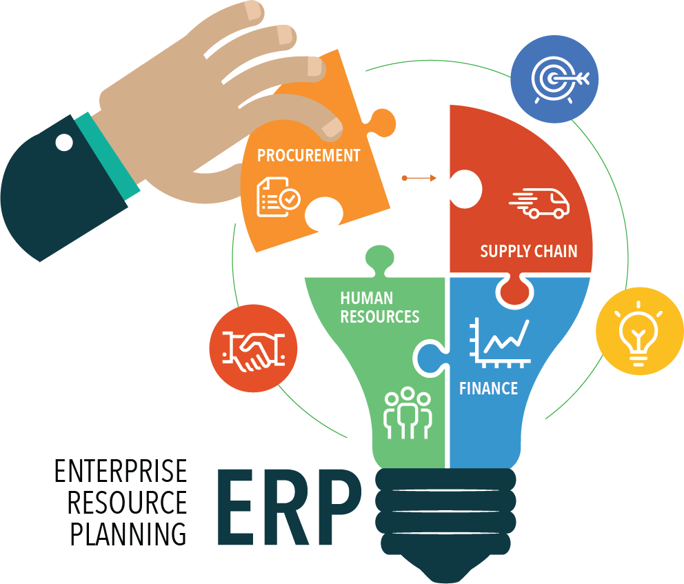 ERP System Development Guide & Management for Businesses in 2026 in Oman