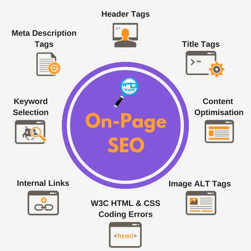 Best On-Page SEO Services | Improve Organic Traffic & Ranking in Oman for better Google rankings and traffic