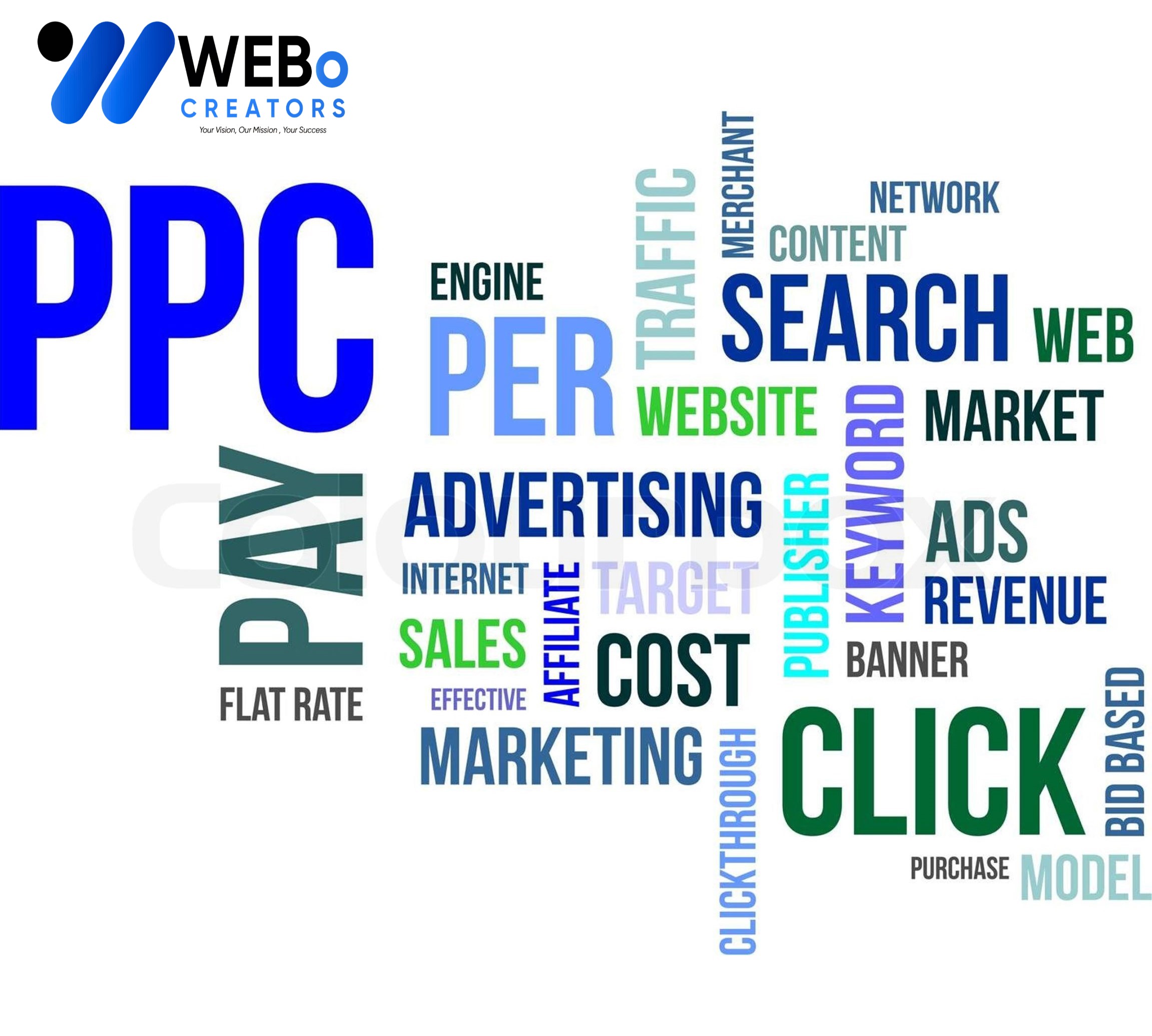 PPC (Pay-per-click) advertising Agency in Oman | Google Ads Management Agency