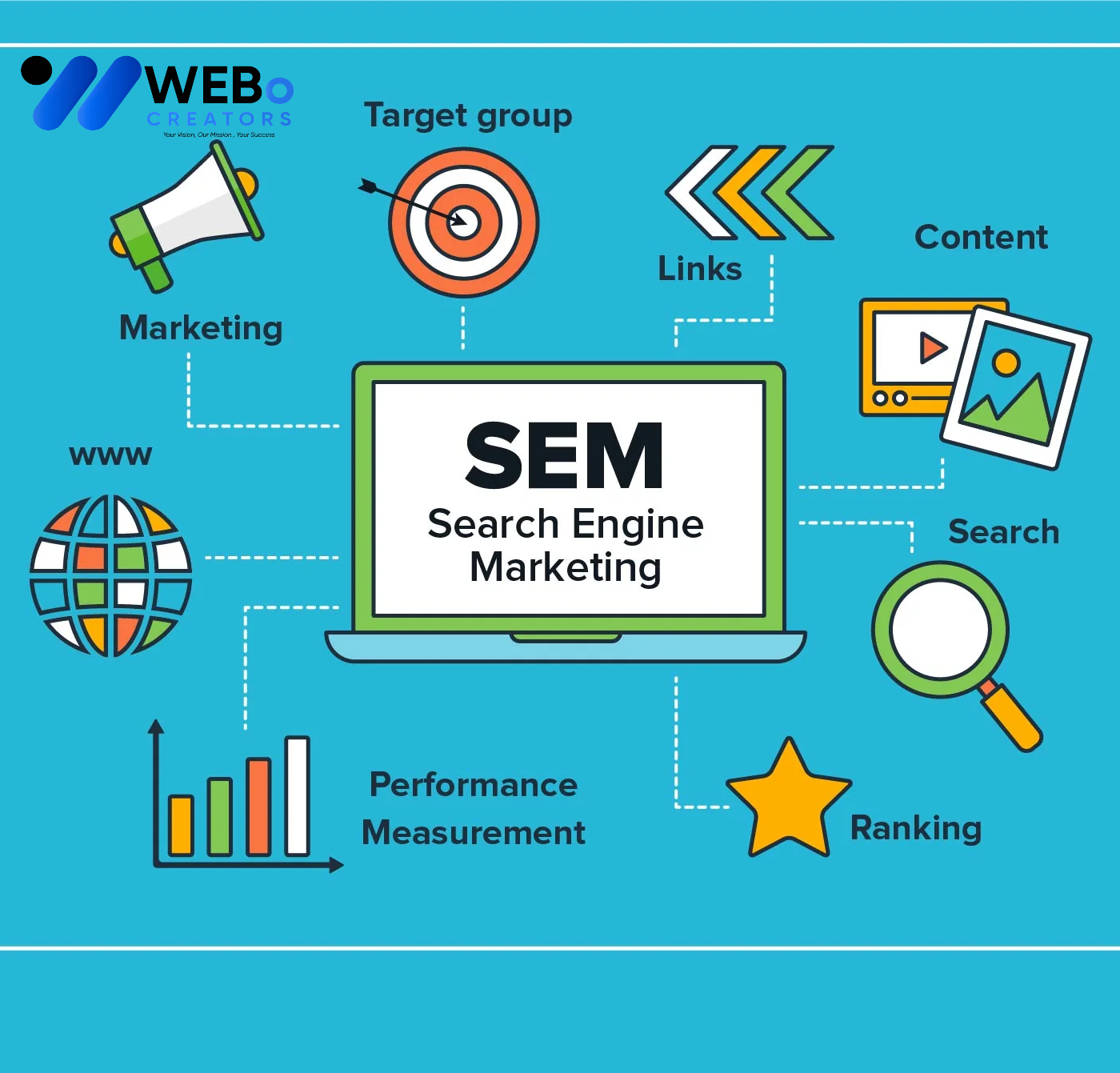 SEM Google Ads Service Oman 2026 For Online Advertising Campaign