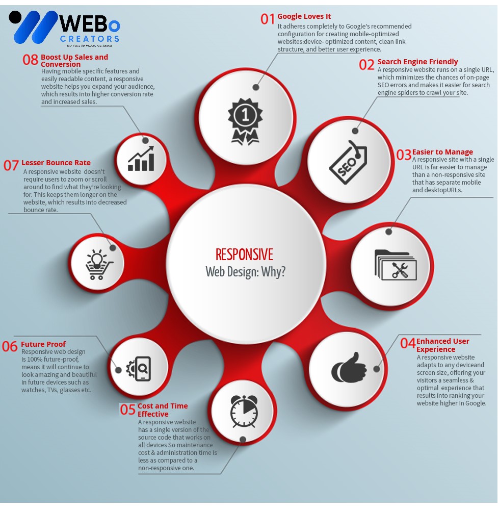 Responsive Website Design - An Expert in Mobile Friendly Website Design Solution in Oman