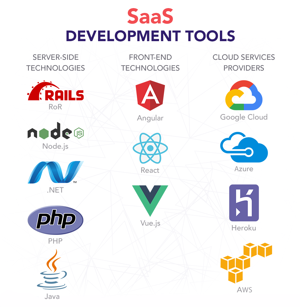 Oman SaaS Software Development Services - Custom Cloud Applications & Business Solutions
