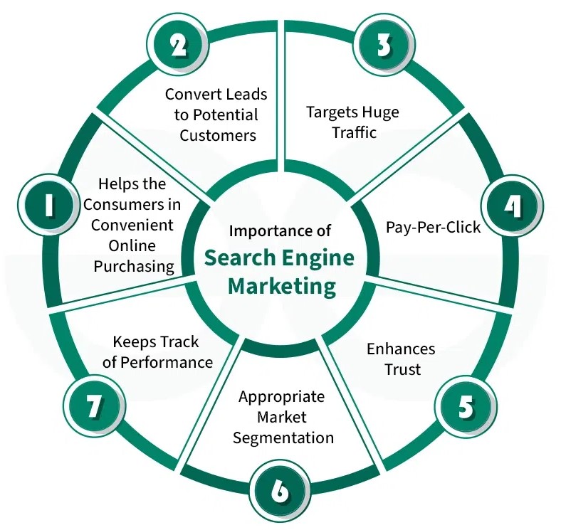 SEM services in Oman 2026 | Google Ads marketing Oman SEO advertising