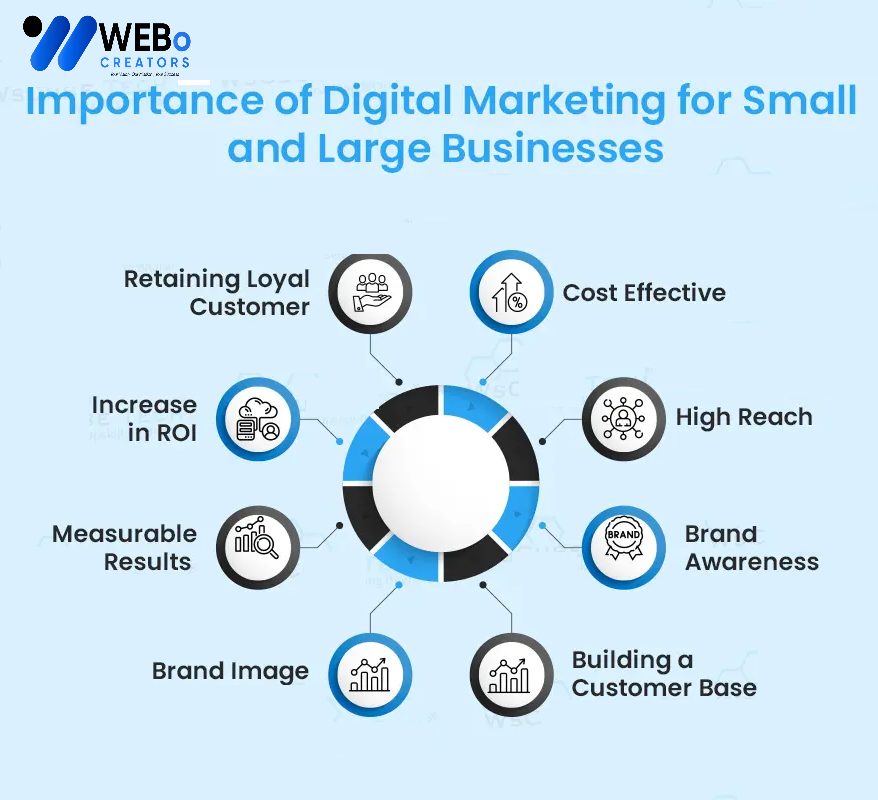 Small Business Digital Marketing Agency in Oman: Mastering the Art of Online Visibility