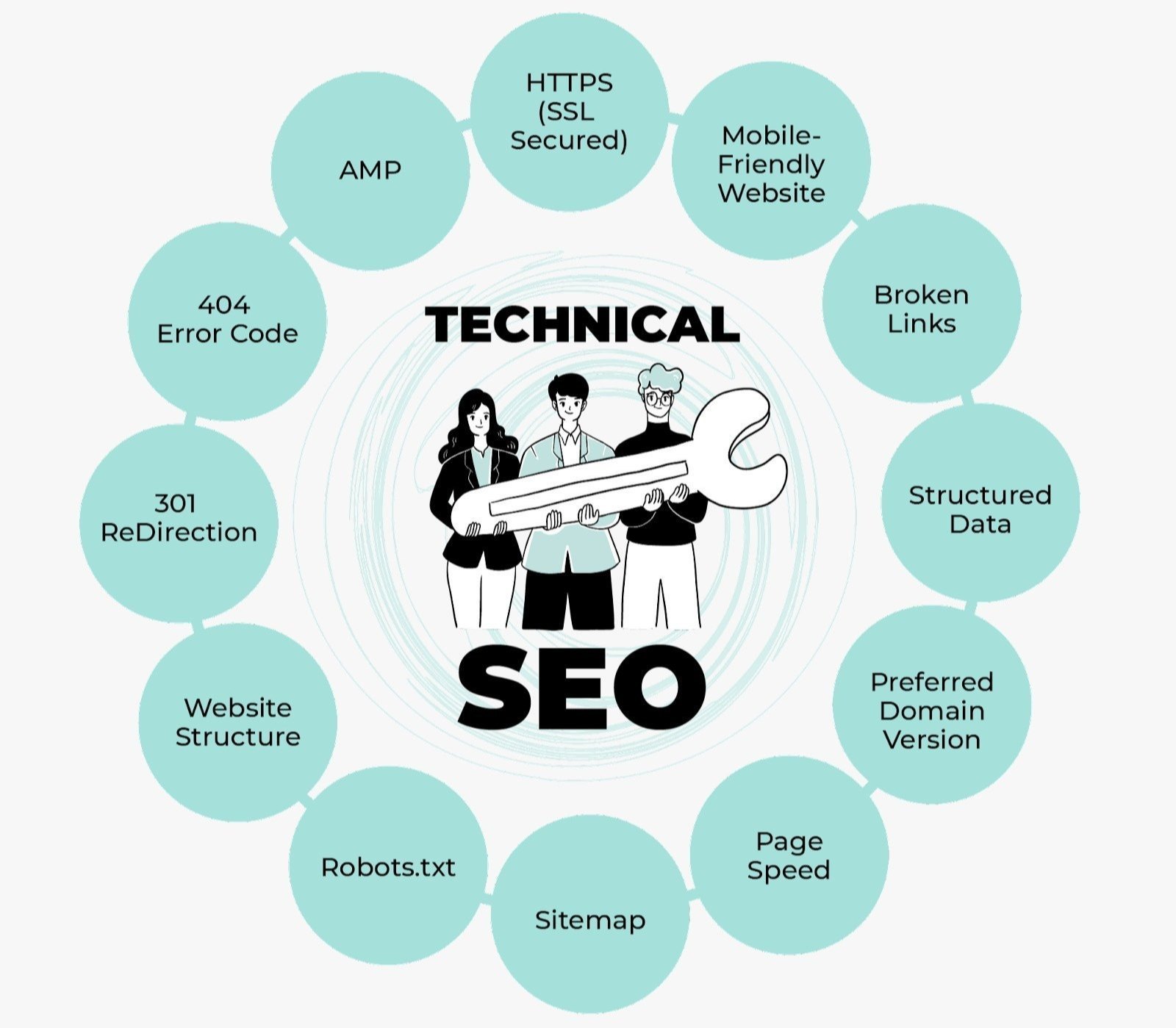Best Technical SEO Services in Oman for Google Ranking and Website Optimization