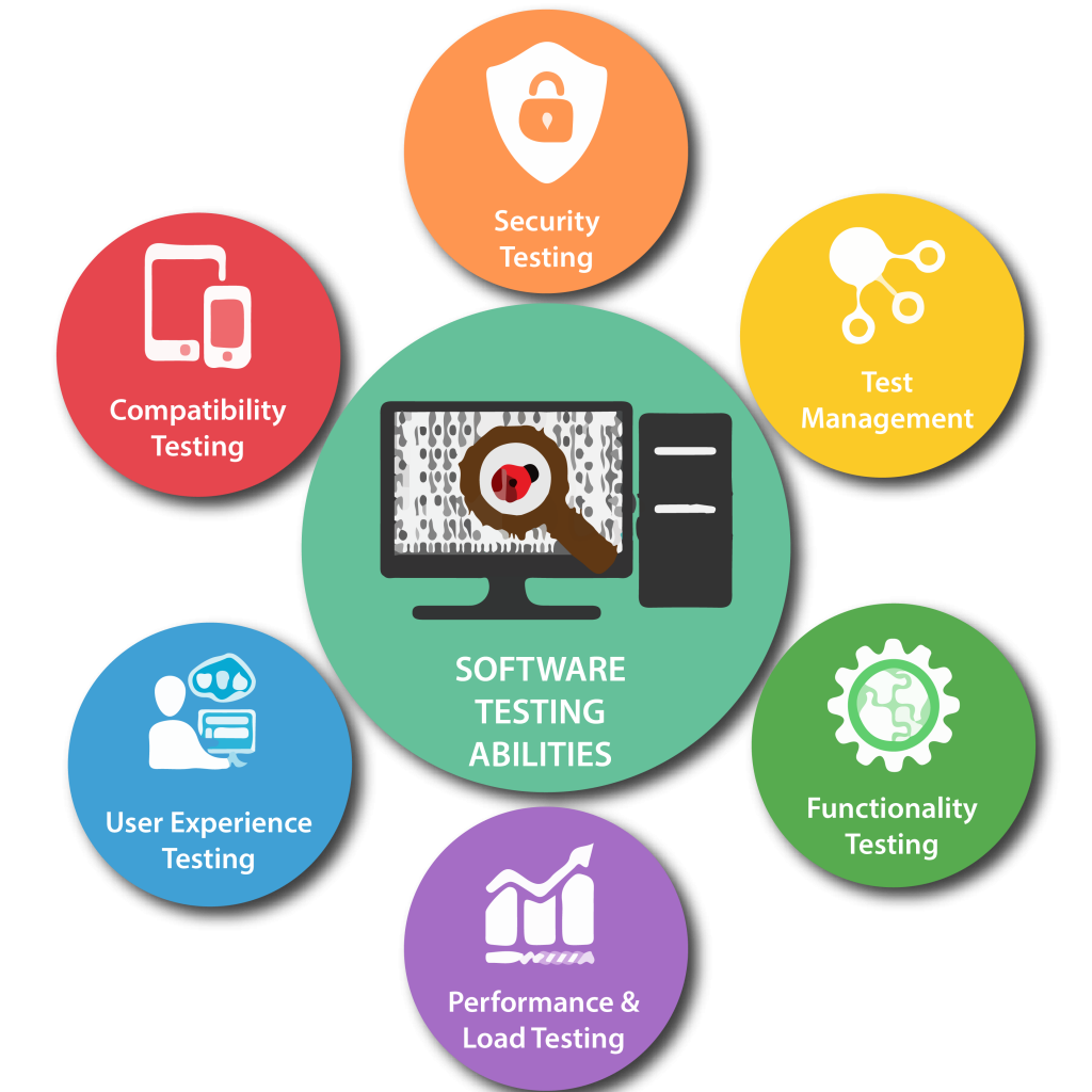 Software Testing Services in Oman for Secure and Reliable Applications