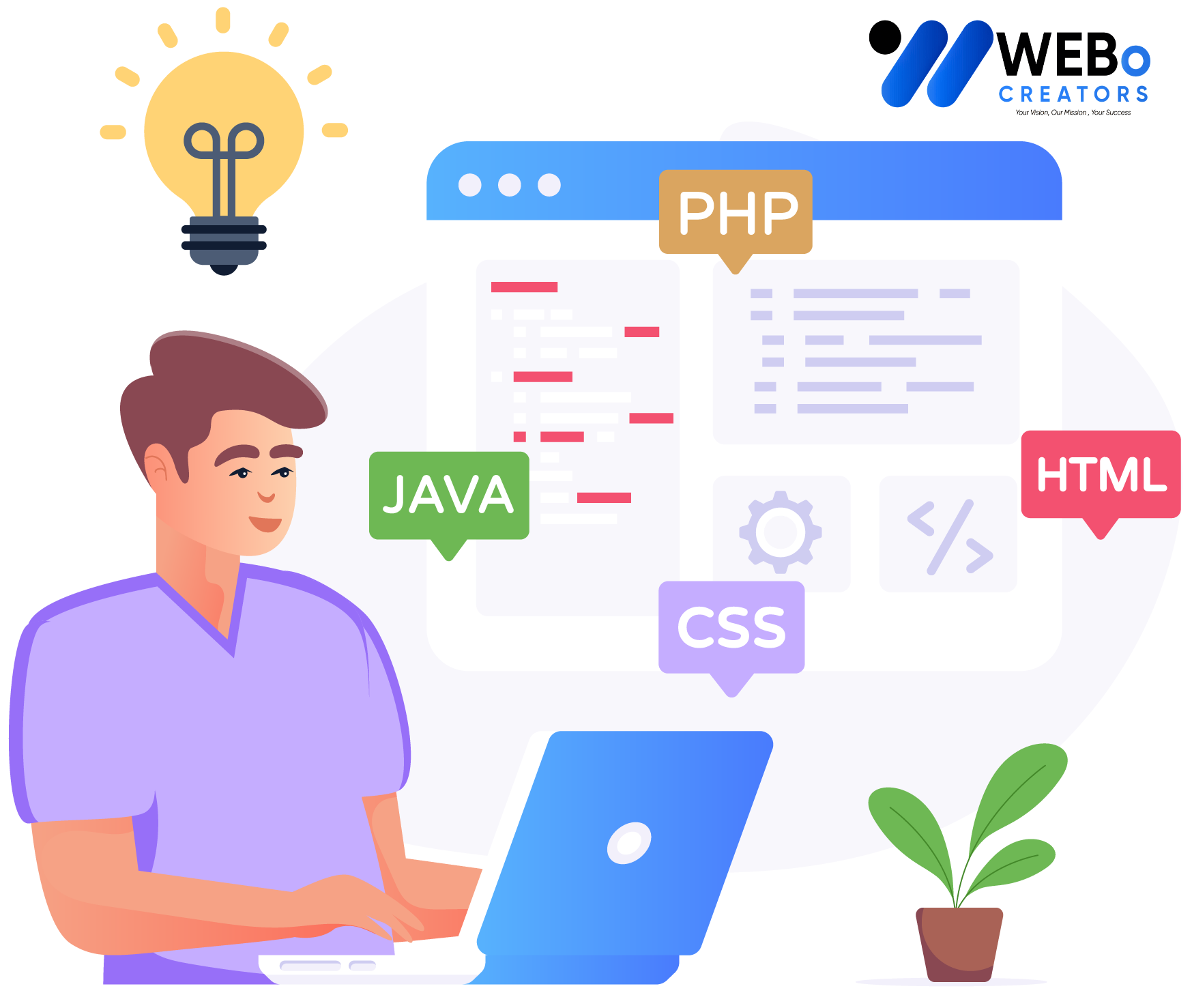Web Developer Services in Oman for Custom Responsive Websites